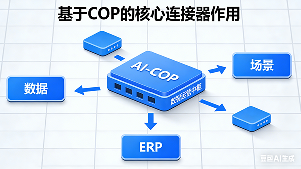 BWIN必赢(中国)，AI